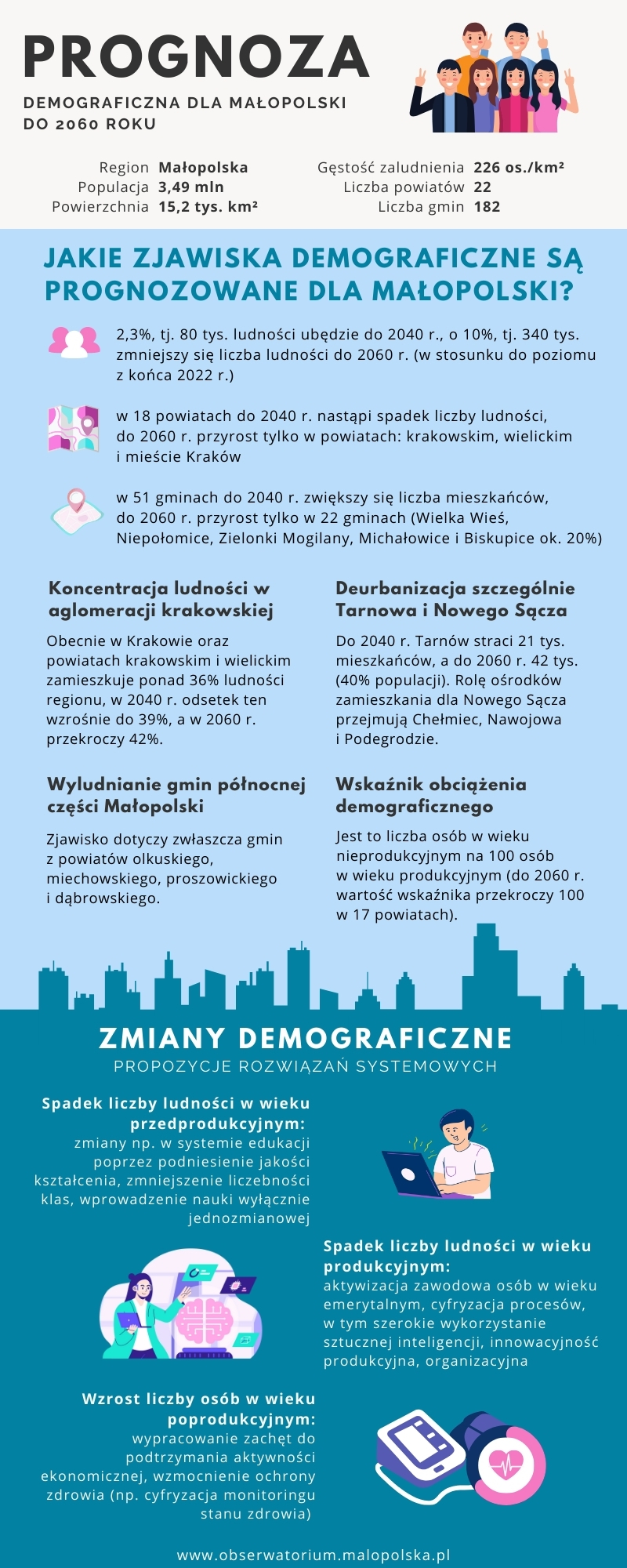 infografika