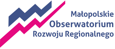 Małopolskie Obserwatorium Rozwoju Regionalnego
